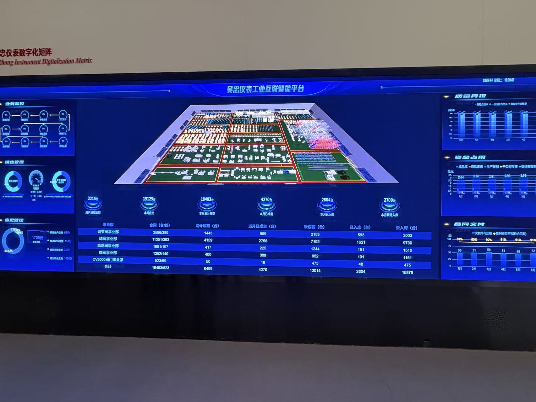 WZI Industrial Internet Intelligent Platform