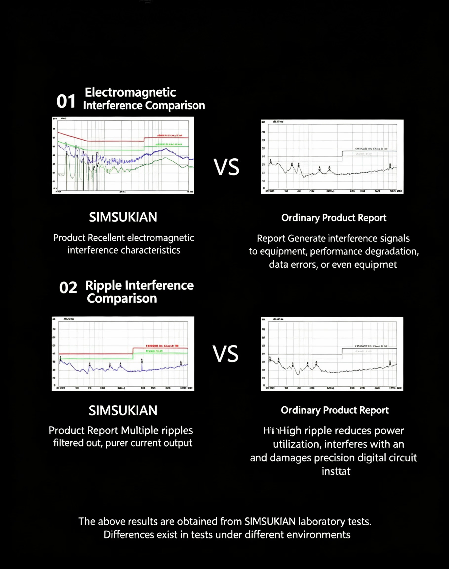 Comparison of compliance documentation and measured test results for power adapters