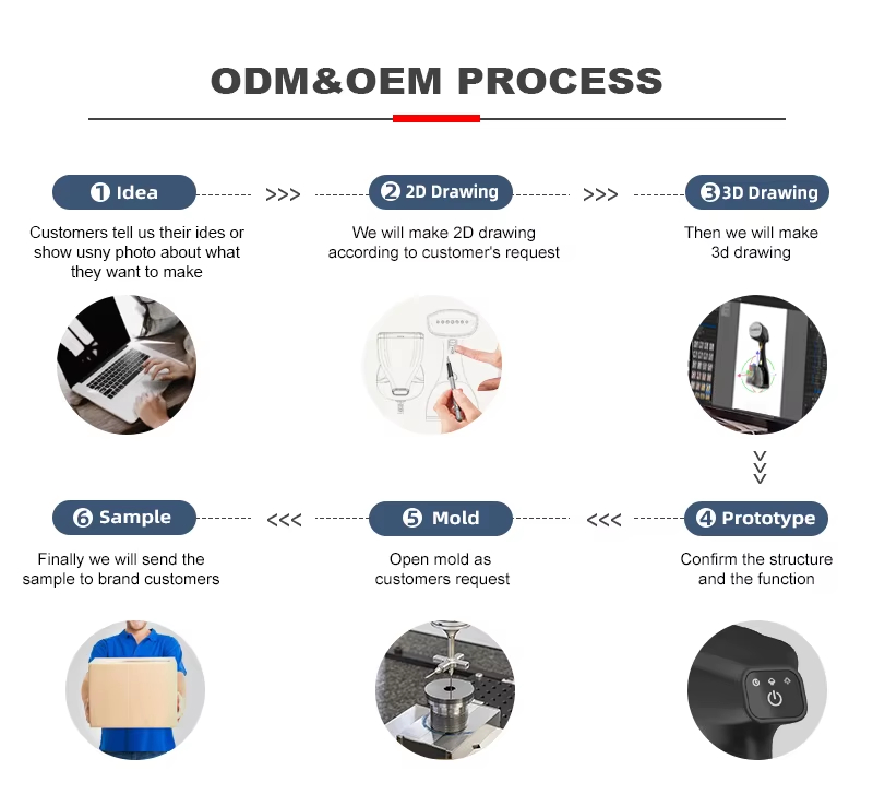 OEM ODM customization service process for garment steamers