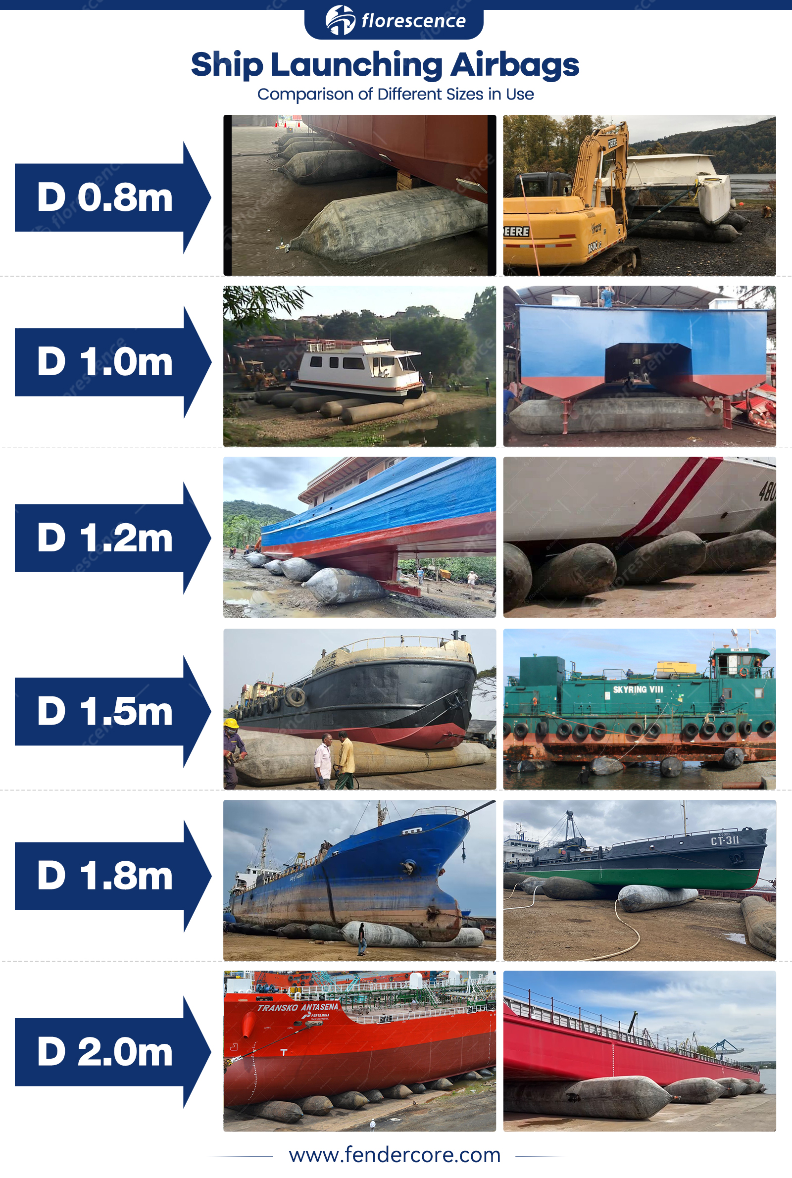Ship Launching Airbag