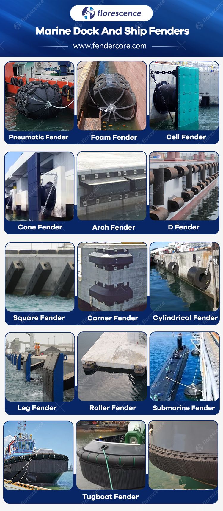 Dock and ship rubber fenders installed at a marine berth