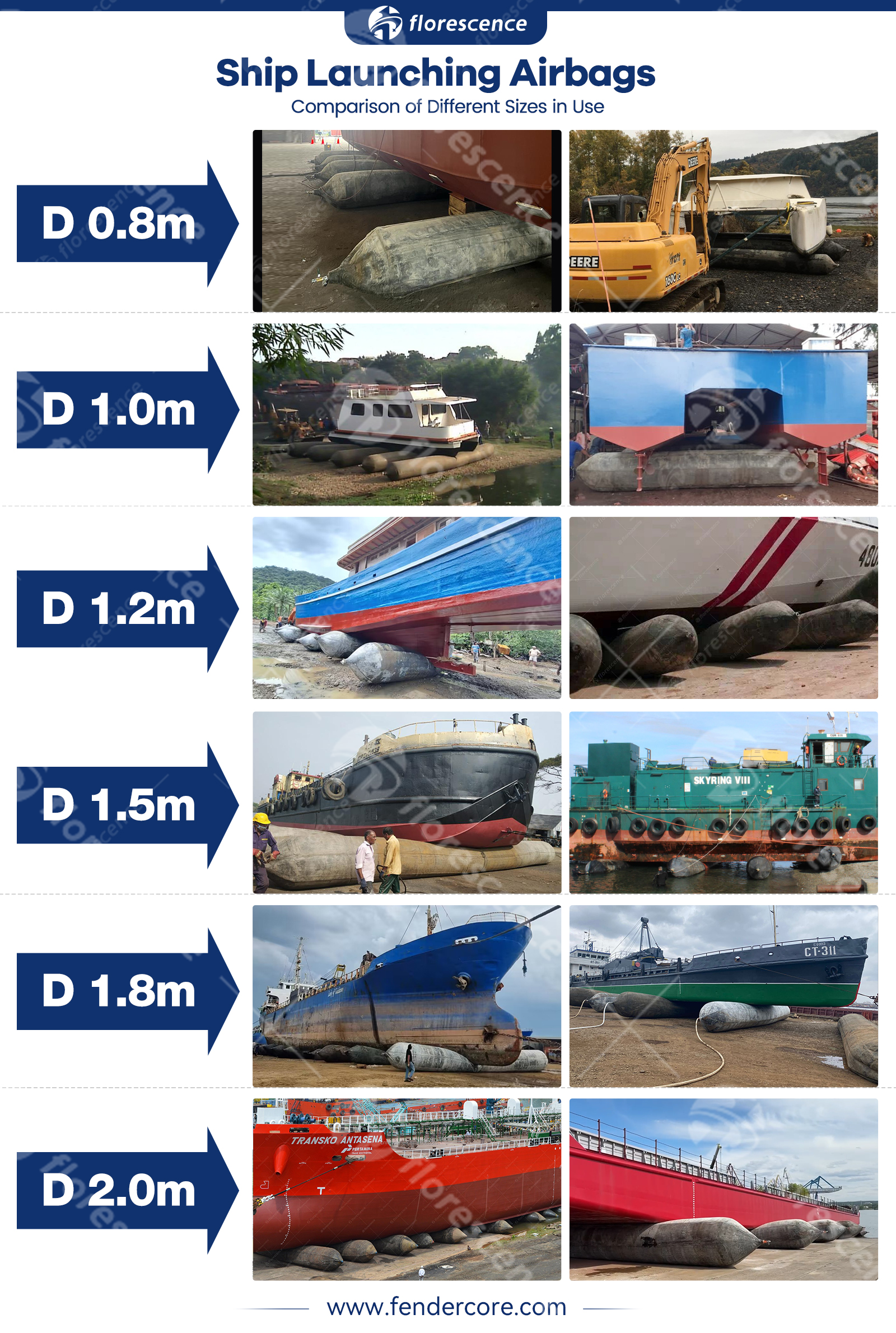 Ship Launching Airbag