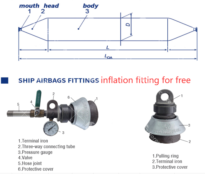 Airbag fittings supplied with each ship launching airbag order