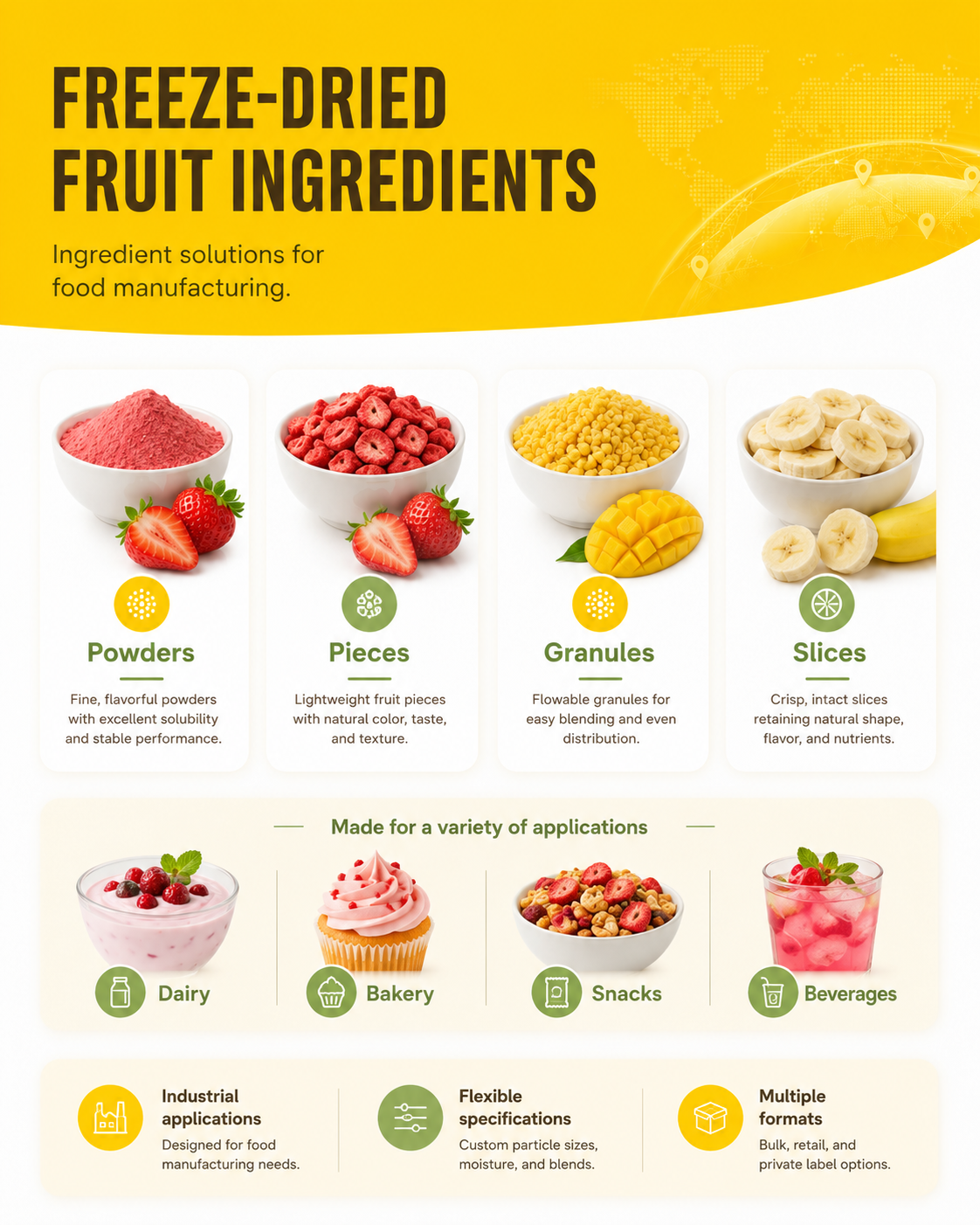 Freeze-dried fruit ingredients applied across beverage, cereal, bakery and dairy applications