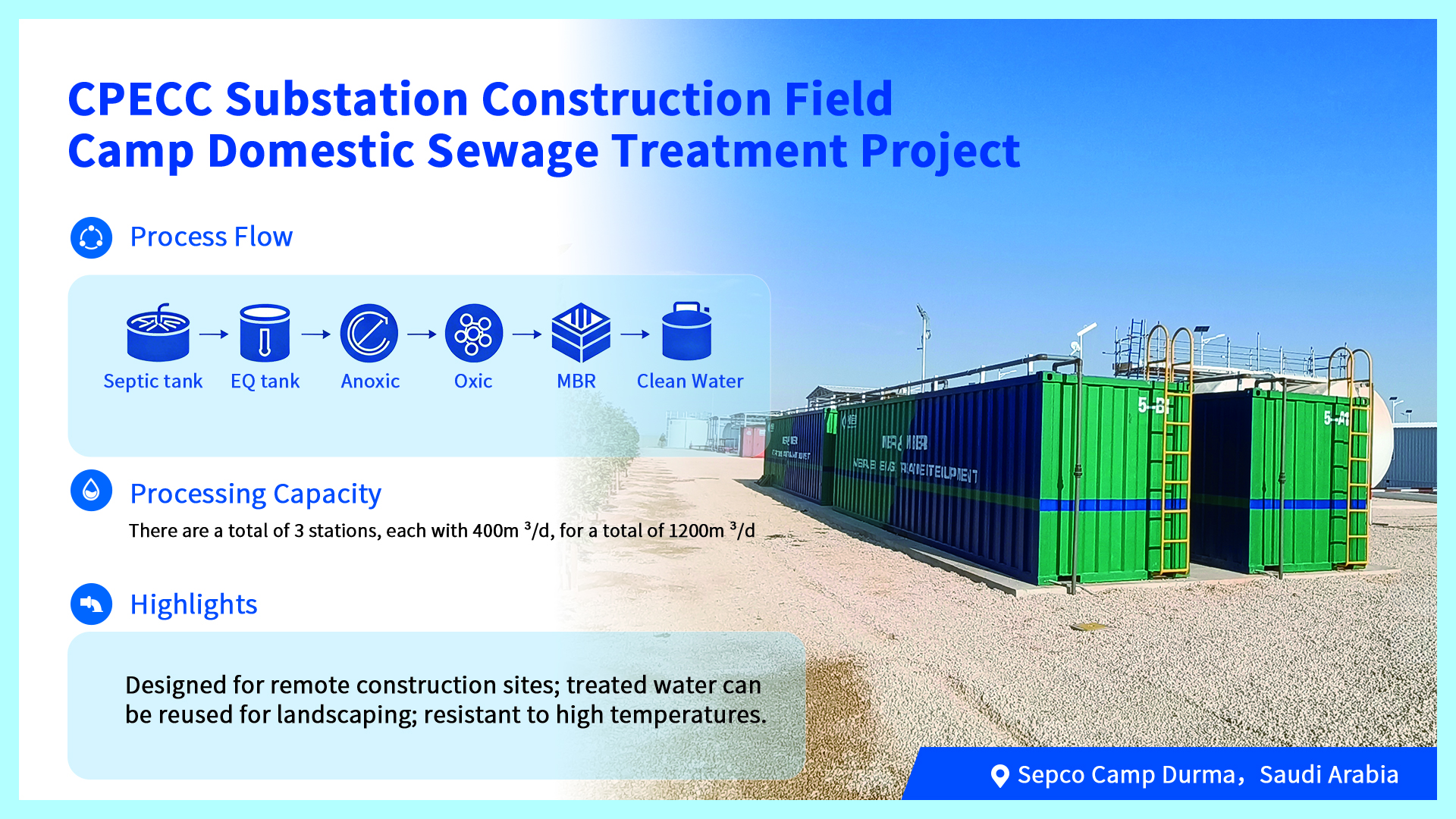 Camp domestic sewage treatment project at a substation construction site, an example of a decentralised wastewater treatment plant deployment