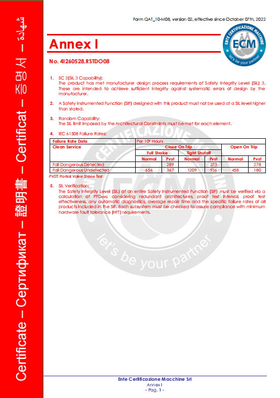 SIL Functional Safety Certificate