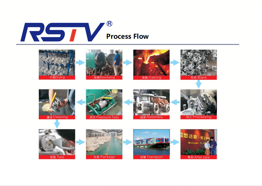 Valve manufacturing and processing stages from casting and machining to assembly and pressure testing