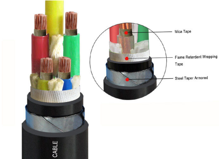 Mica tape wrapped between core and sheath in fire-resistant cable construction