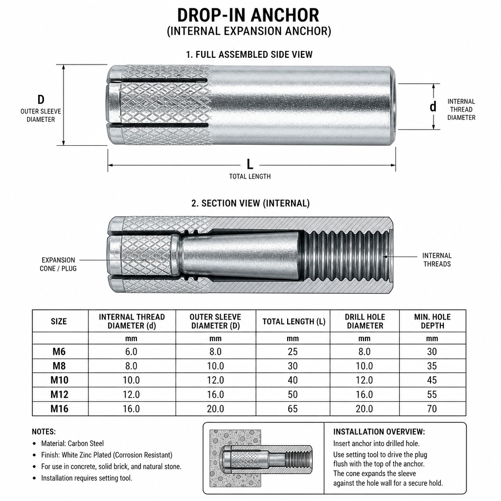 drop_in_anchor_specs
