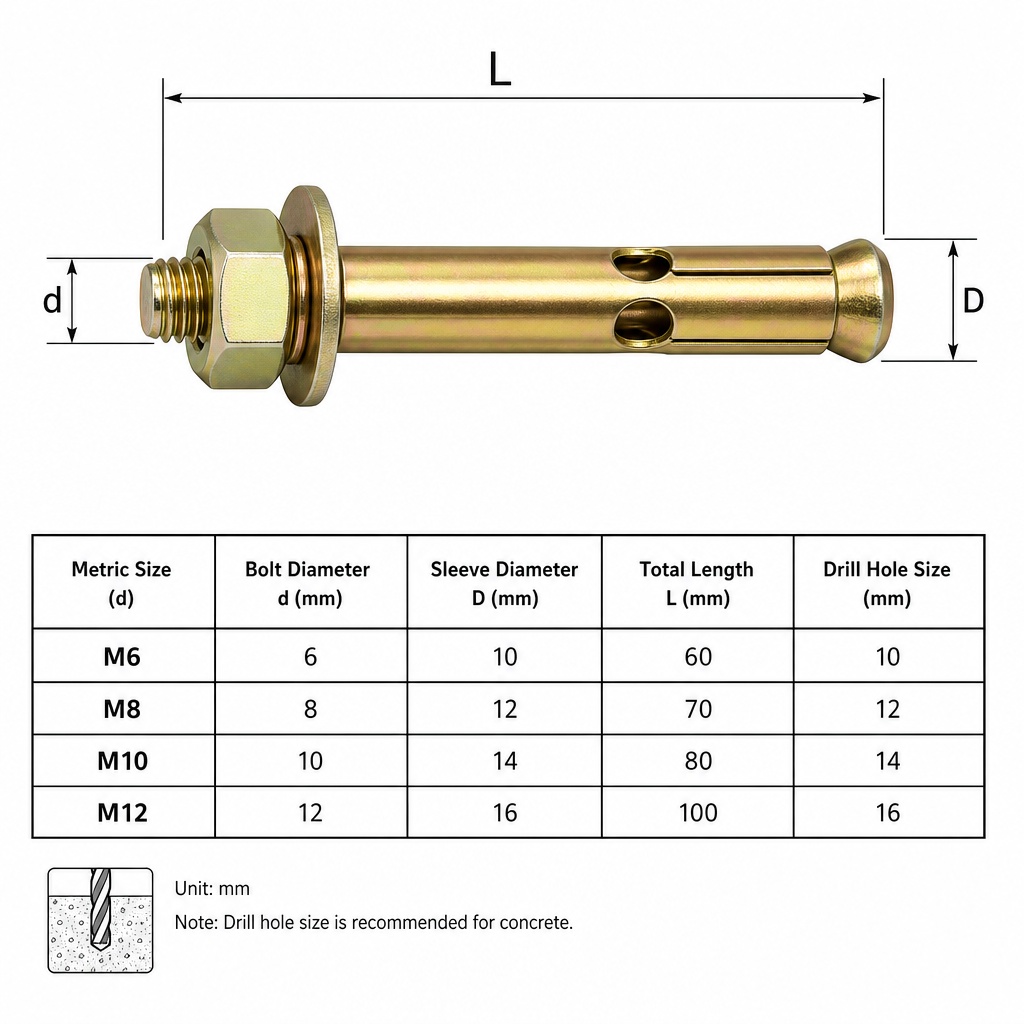 Sleeve Anchor / Expansion Bolt