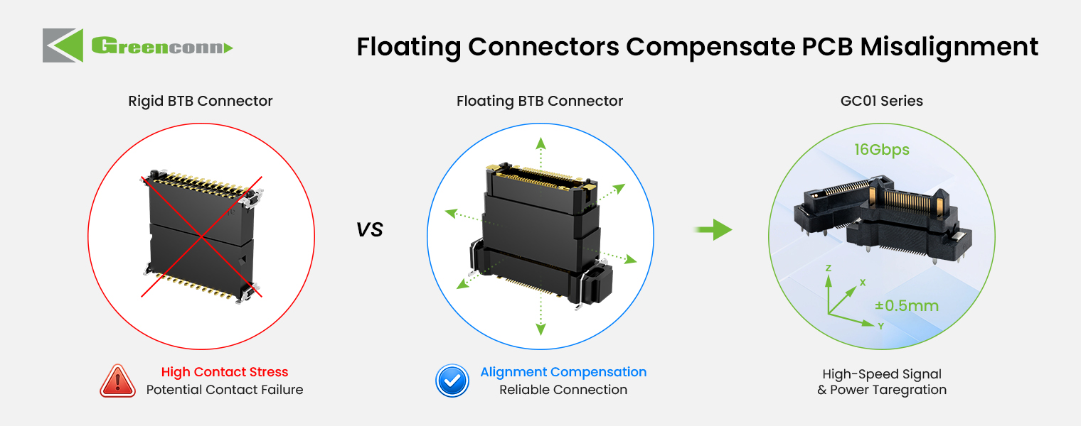 Connector structure comparison illustrating mechanical design differences between floating and traditional board-to-board connections