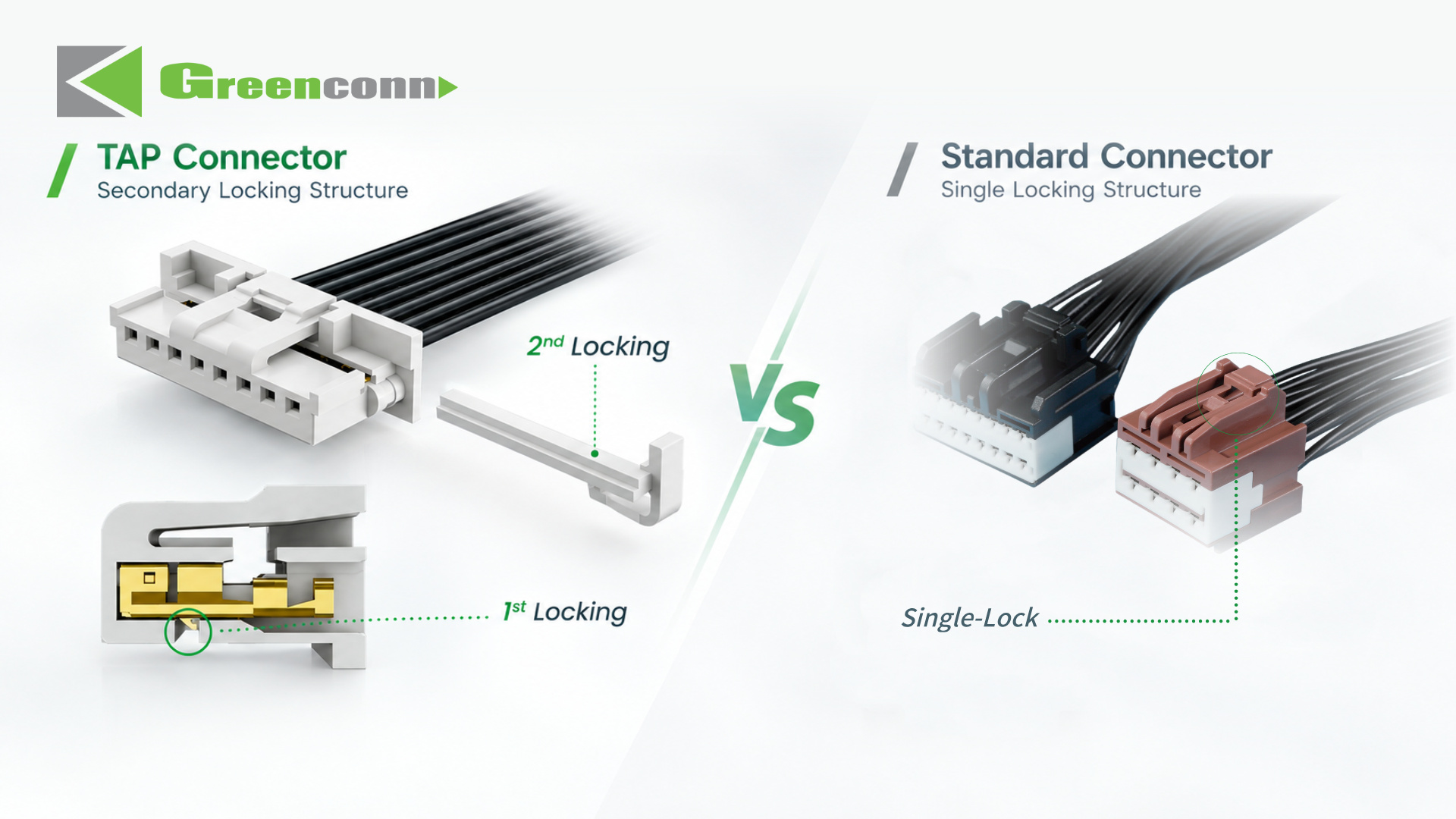 TPA secondary lock versus standard single-lock connector comparison