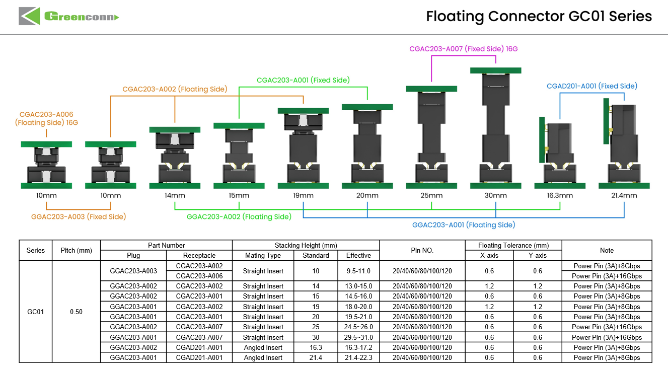 GC01 Series Floating Connectors_Selection Guide