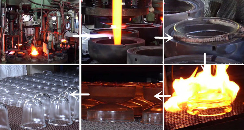 Product Process