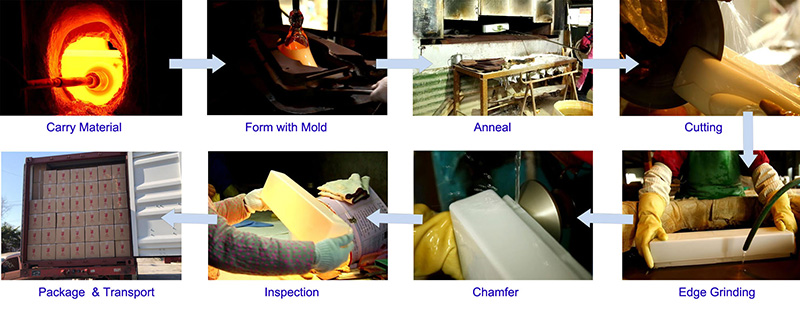 production process
