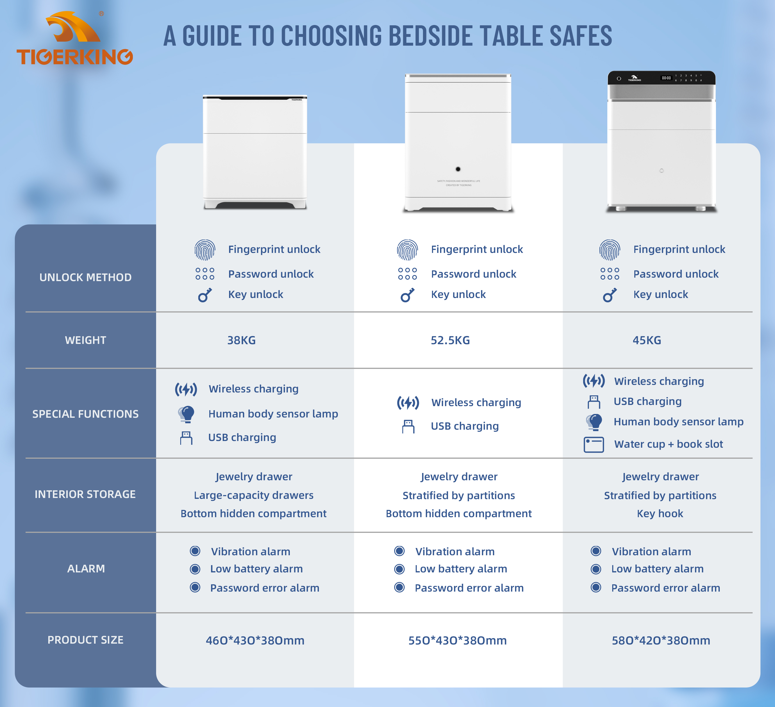 Comparison of Bedside Tables