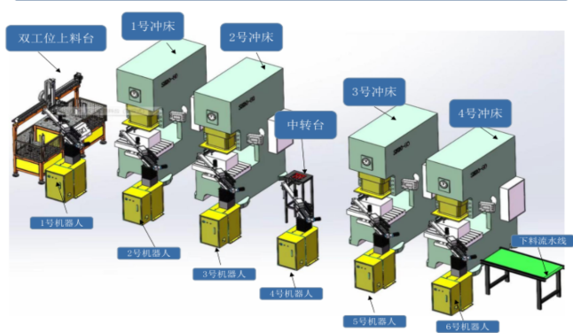 Robotic Stamping Press Project Layout‌