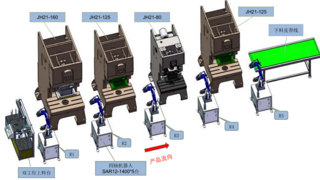 Robotic Stamping Press Project Layout‌