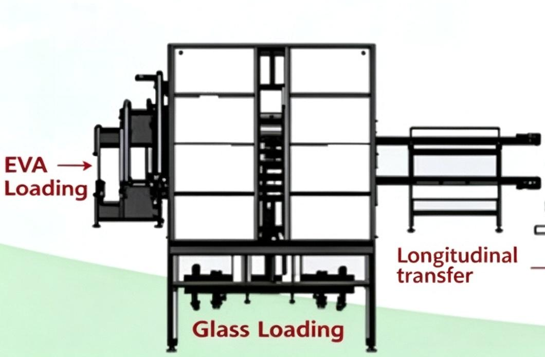 Solar Panel Glass Loading Machine