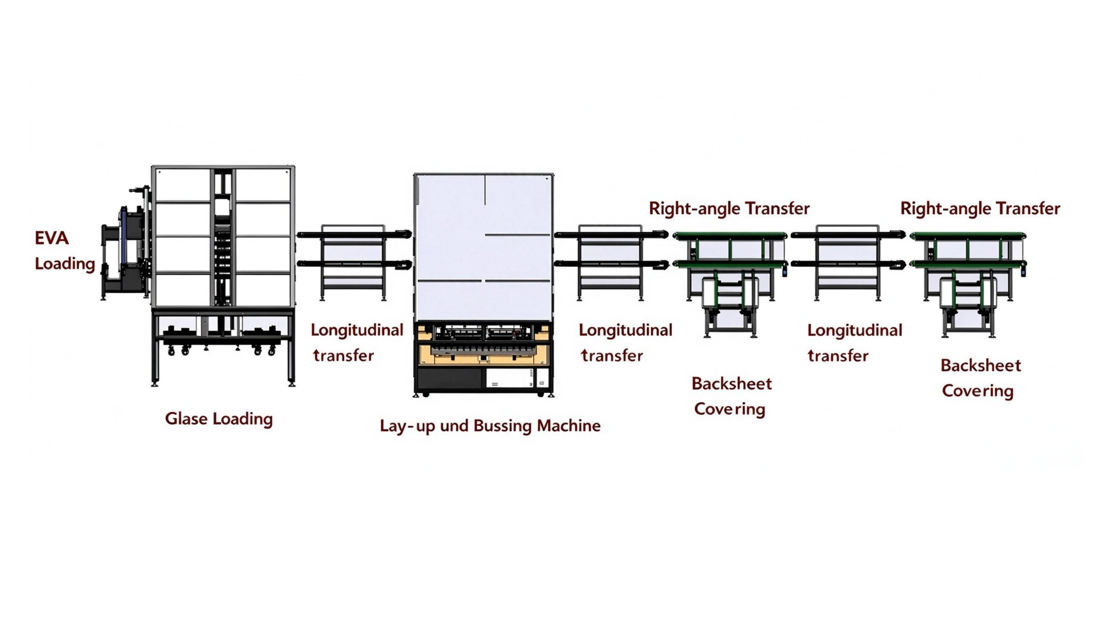 Solar Panel In Turnkey