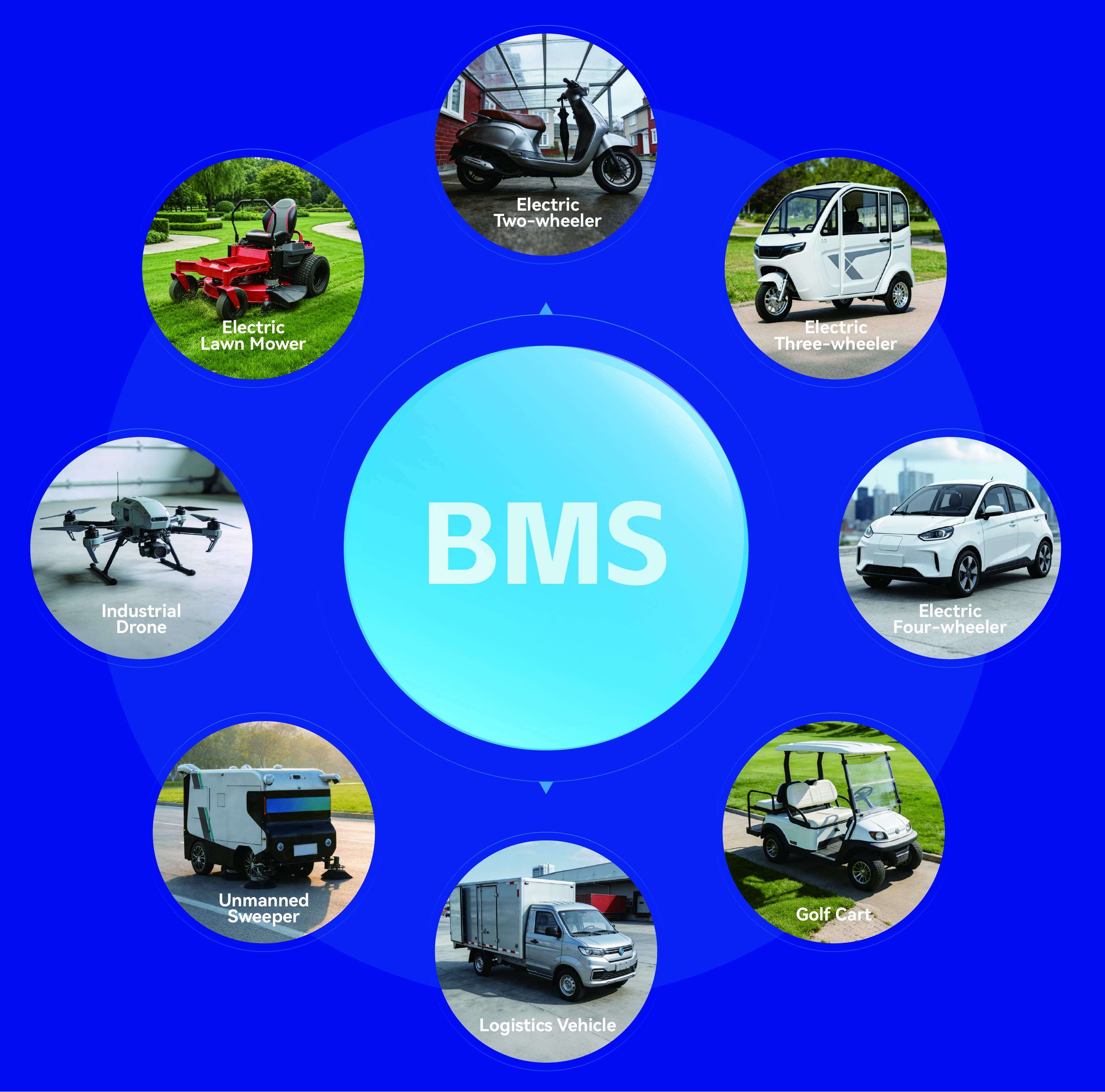 Application scenarios for light electric vehicle BMS Electric two-wheeler and light electric vehicle battery pack application scenarios