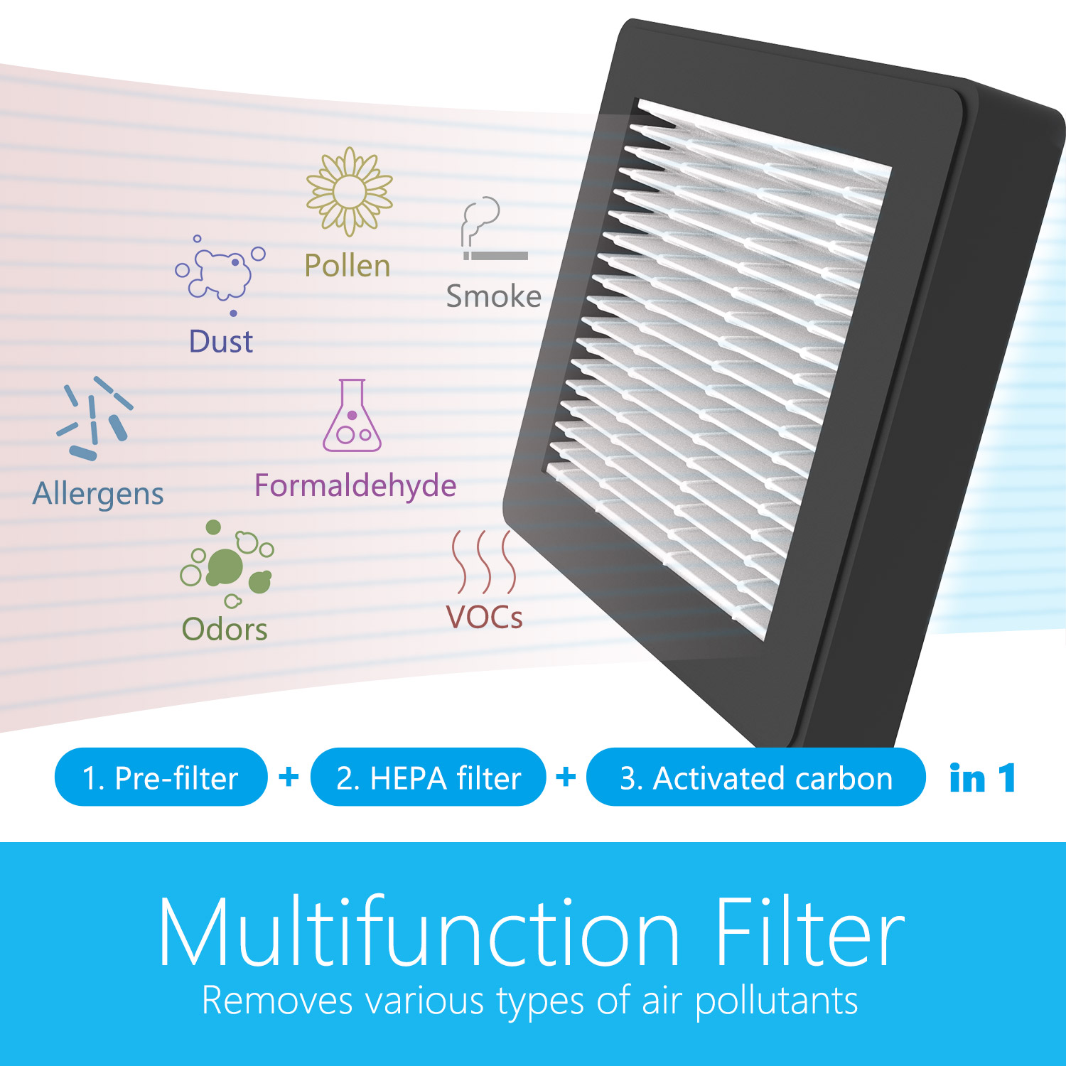 Multi Stages Purification Car Air Purifier with HEPA Filter
